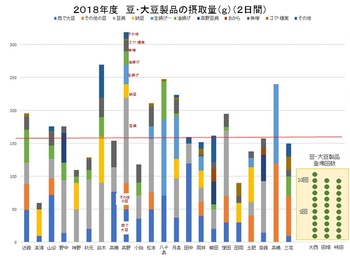 豆大豆の摂取量グラフ.jpg